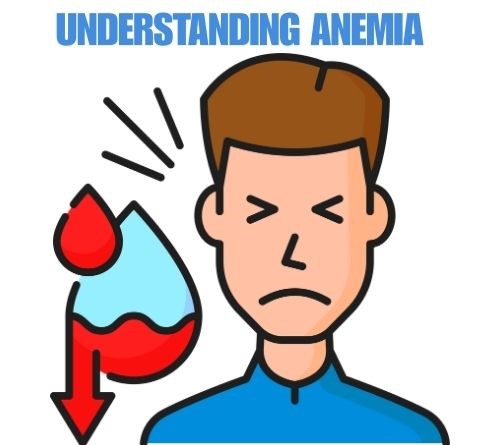 treatment of Anemia