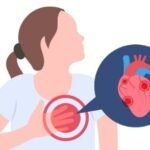 All You Need to Know About Heart Disease and Its Prevention heart disease