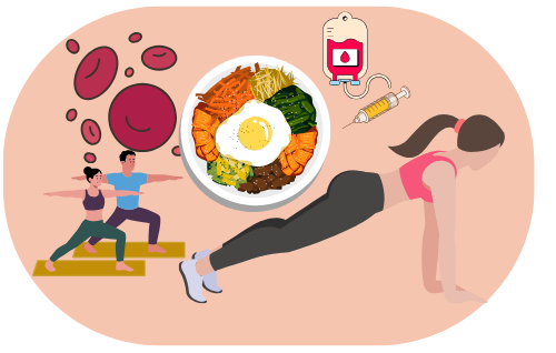 anemia and metabolism