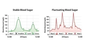 Foods for hormonal health -2